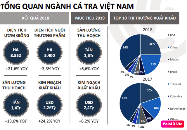 Navico (ANV): Kim ngạch xuất khẩu 2 tháng đầu năm đạt 17,7 triệu USD, tăng 11% cùng kỳ - 59