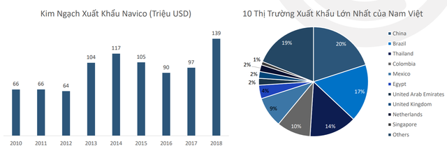 Chủ tịch ANV: Bài học đầu tư trái ngành làm tôi canh cánh suốt sự nghiệp - 58